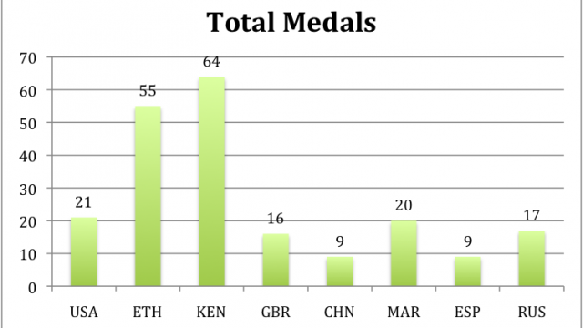 Chart1