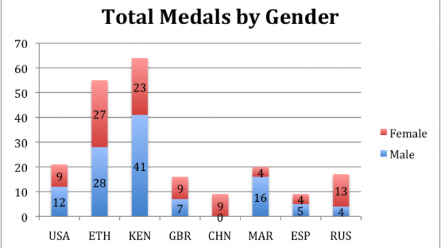 Chart2