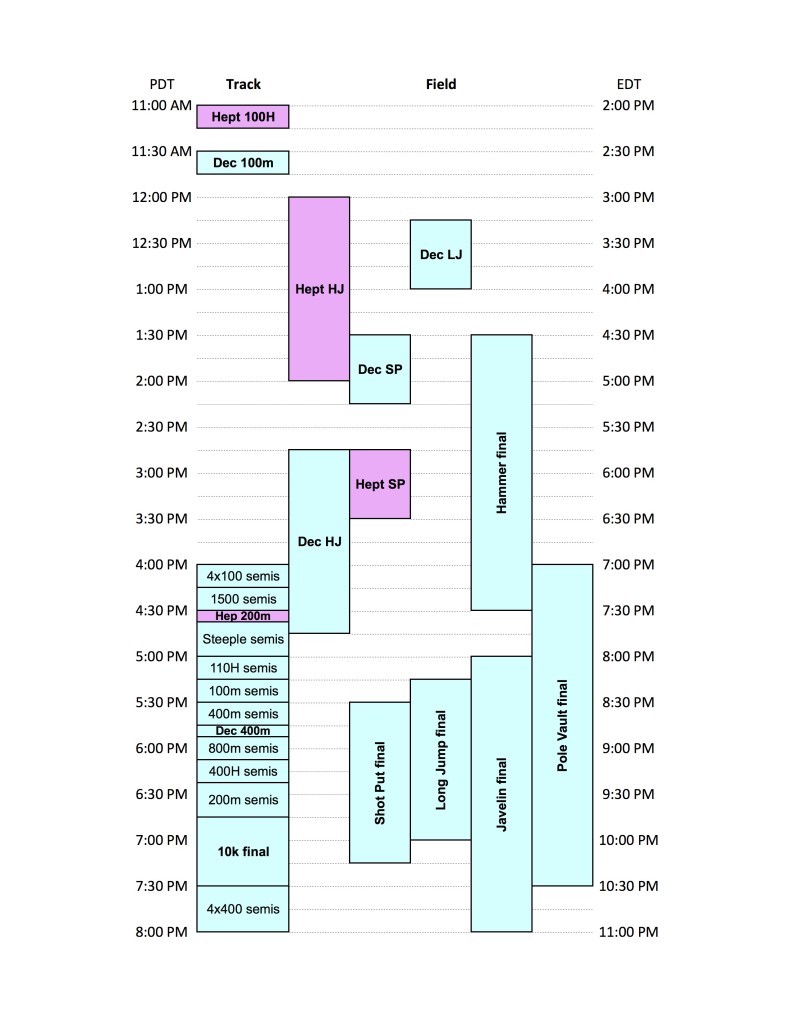 Wed sched