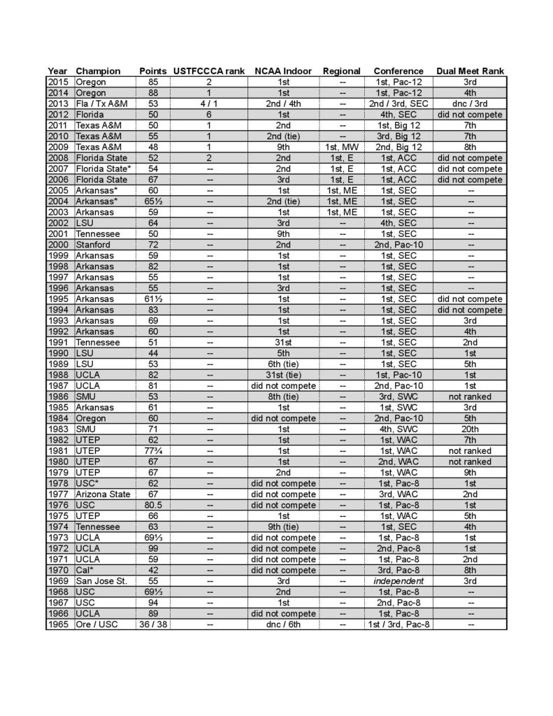 NCAA men s champions-page-001