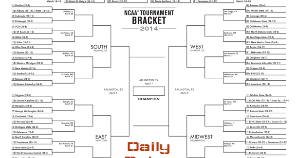 Bracketology: Second Round Begins